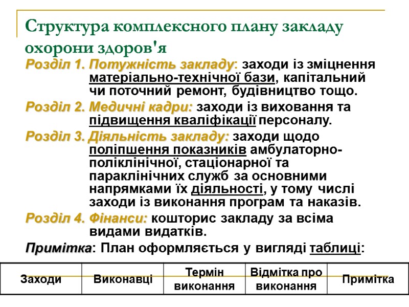 Структура комплексного плану закладу охорони здоров'я Розділ 1. Потужність закладу: заходи із зміцнення матеріально-технічної